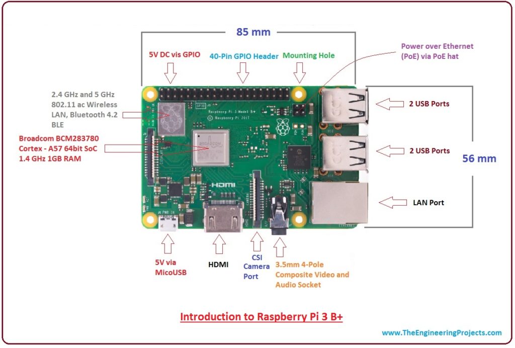 introduction-to-raspberry-pi-3-b-plus-1-1024x692.jpg